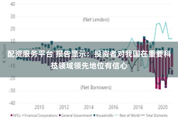配资服务平台 报告显示：投资者对我国在重要科技领域领先地位有信心