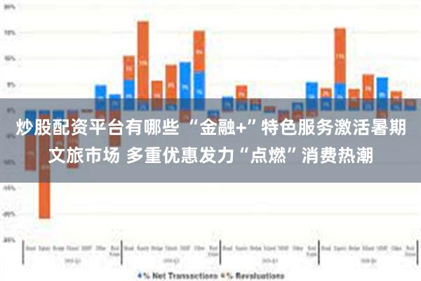 炒股配资平台有哪些 “金融+”特色服务激活暑期文旅市场 多重优惠发力“点燃”消费热潮