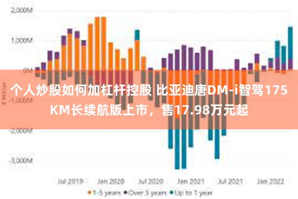 个人炒股如何加杠杆控股 比亚迪唐DM-i智驾175KM长续航版上市，售17.98万元起